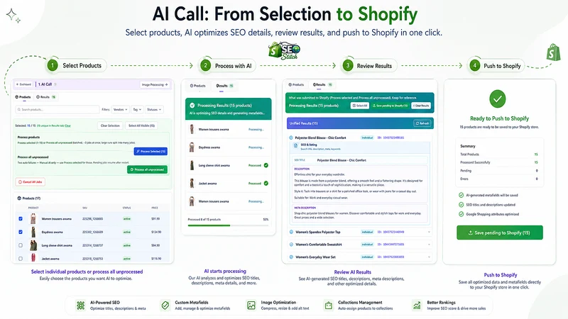 SEO Stitch: AI Product Manager