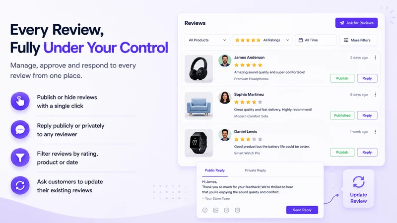 Reviewly Product Review