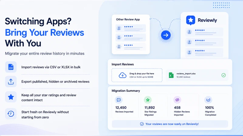 Reviewly Product Review