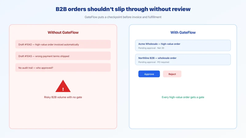GateFlow ‑ Ship & Orders