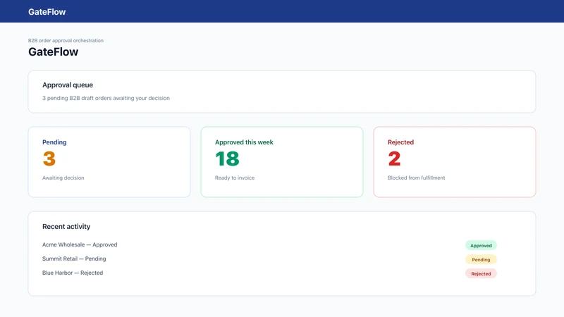 GateFlow ‑ Ship & Orders