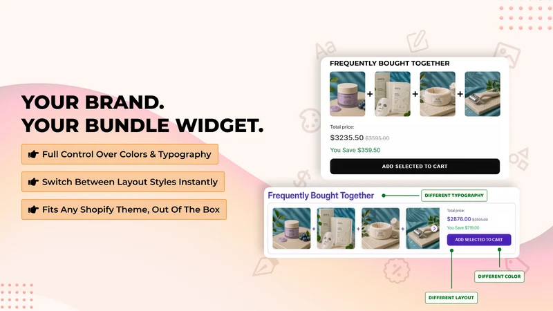Frequently Bought Together IA