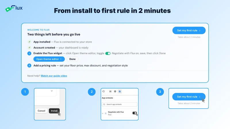 Flux – AI Negotiation