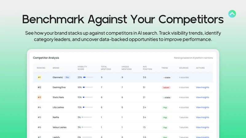 CartRank ‑ Rank in AI Search