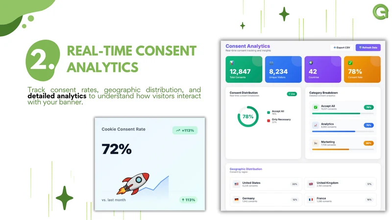 AI GDPR Compliance Manager
