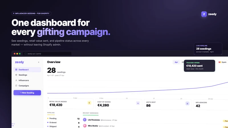 Zeedy ‑ Influencer Gifting