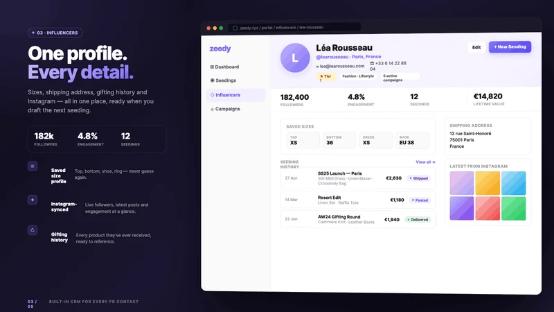 Zeedy ‑ Influencer Gifting