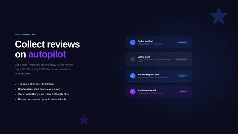Verifiedly‑Product Reviews App