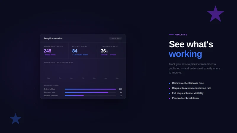 Verifiedly‑Product Reviews App