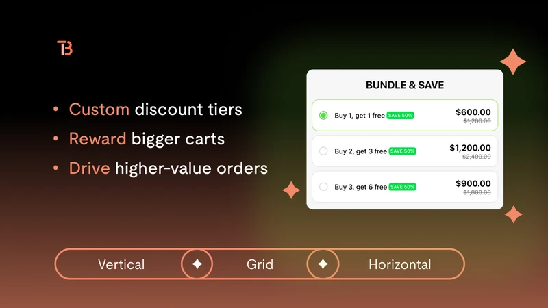 Tuesday: AI Bundles & Upsell