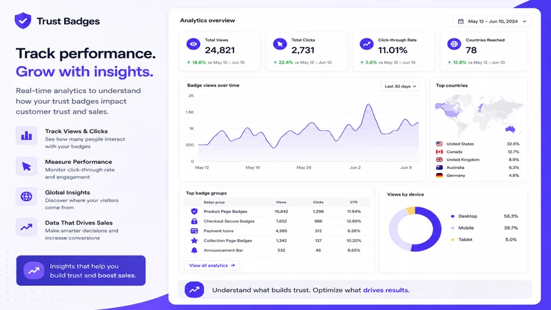 Trustify: Badges & Labels