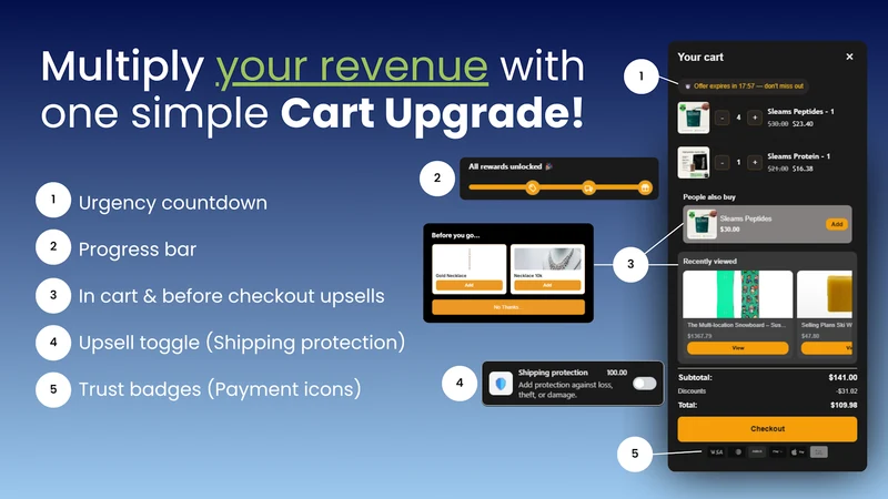 Swift Cart Upsell Drawer