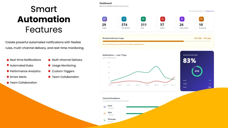 StaffSignal ‑ Order Alerts