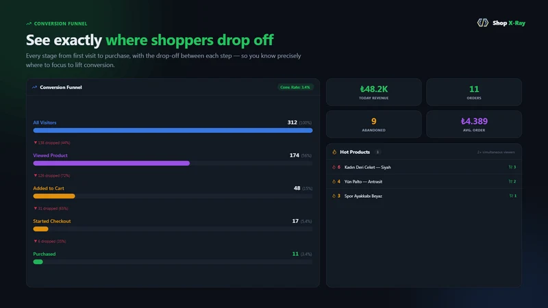 Shop X‑Ray WA Cart Recovery