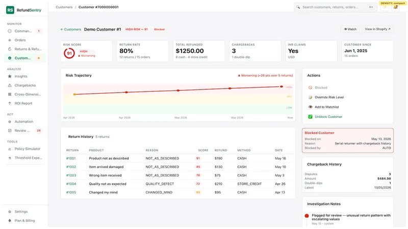 RefundSentry ‑ Return Fraud