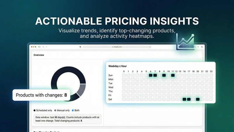 Price History & Schedule