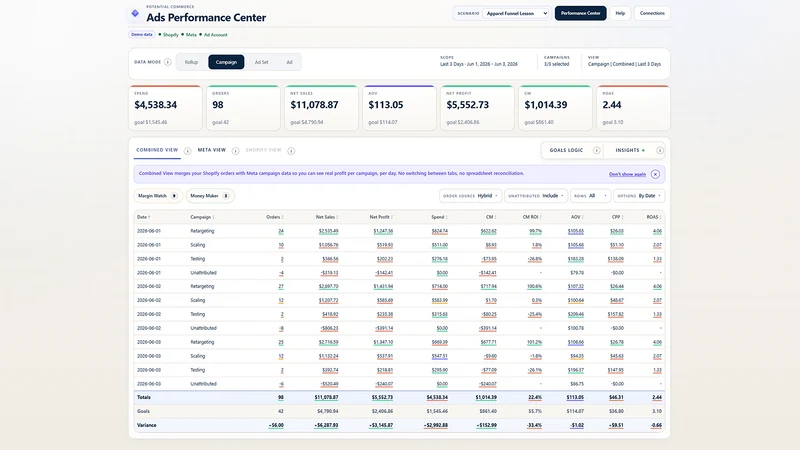 Potential Commerce Ads Center