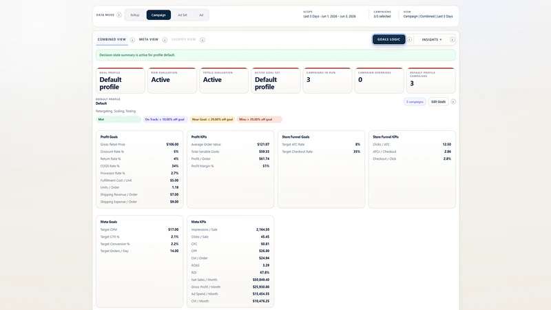 Potential Commerce Ads Center