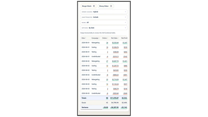 Potential Commerce Ads Center
