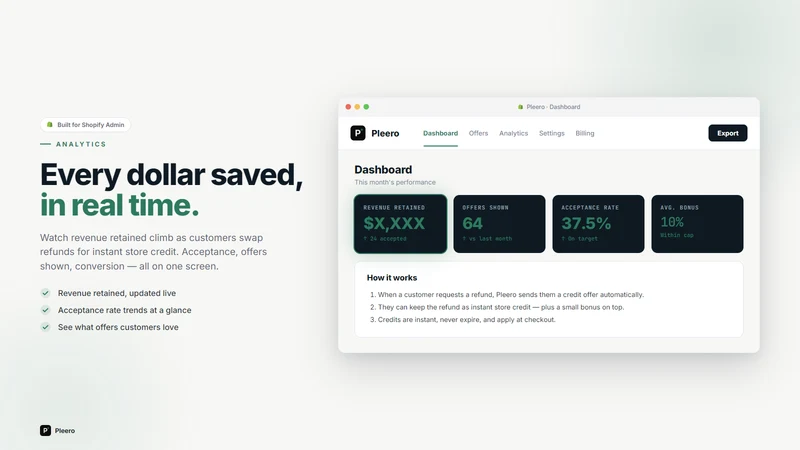 Pleero: Refund to Store Credit