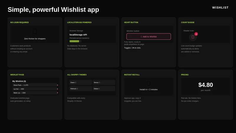 whishlist‑app