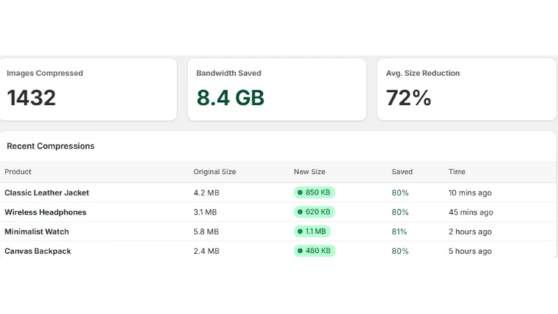 ShopZip ‑ Image Optimizer