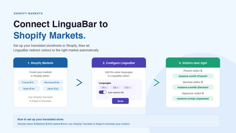 LinguaBar: Language Switcher