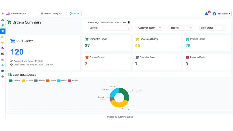 eStoreAnalytics