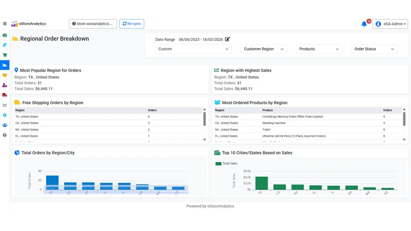 eStoreAnalytics