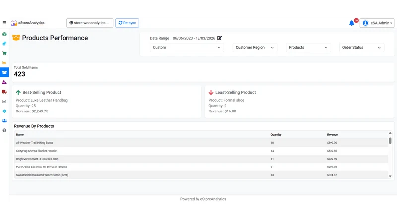 eStoreAnalytics