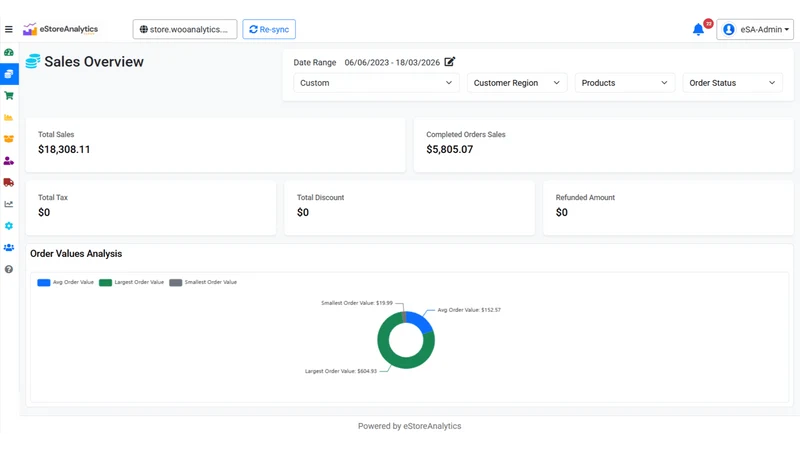 eStoreAnalytics