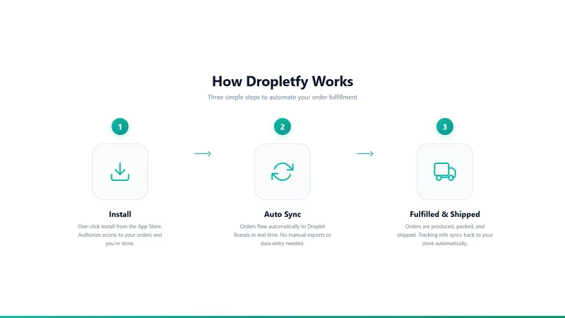Dropletfy