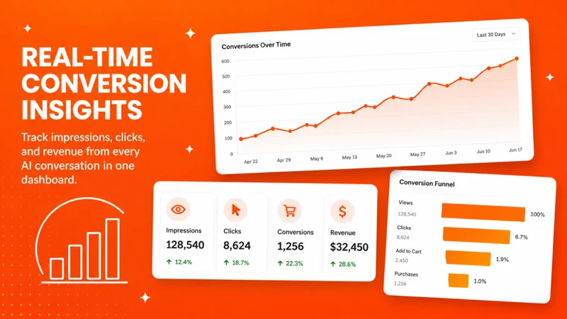 ChatGPT Ads & Pixel Tracker