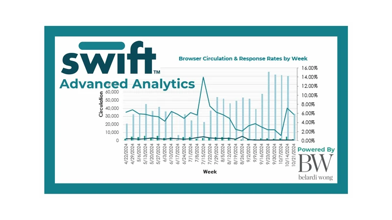 Belardi Wong Analytics