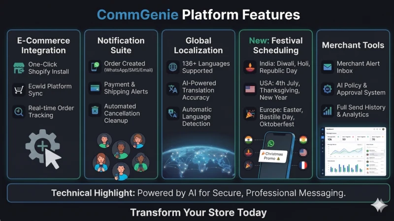 CommGenie: AI Notifier