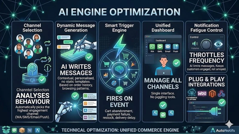 CommGenie: AI Notifier