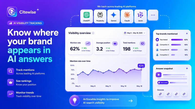 Citewise: AI Visibility & GEO