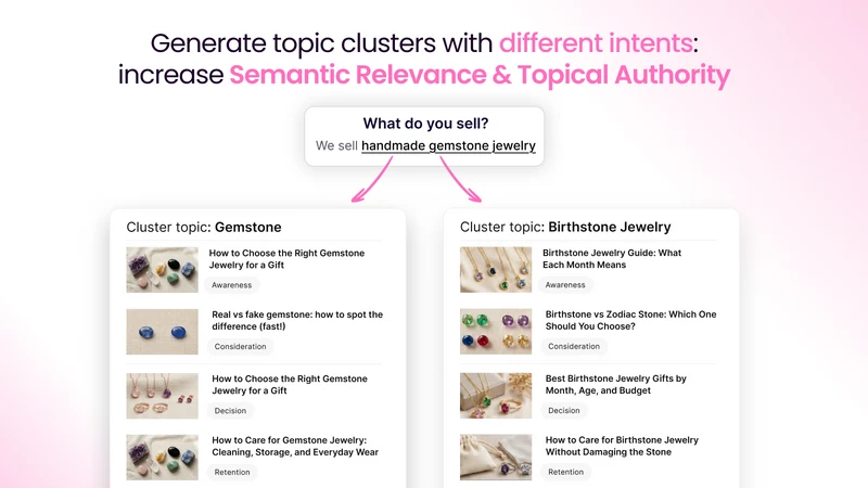 vevy Blog Builder,AI Blog Post