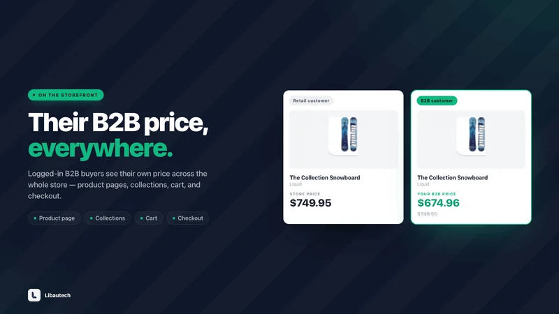Libautech ‑ B2B Login Discount
