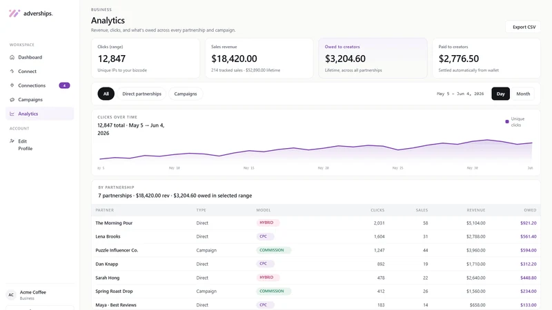 Adverships Affiliate Network