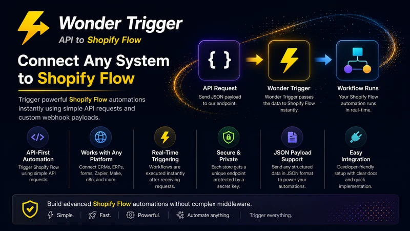 Wonder Trigger: API to Flow