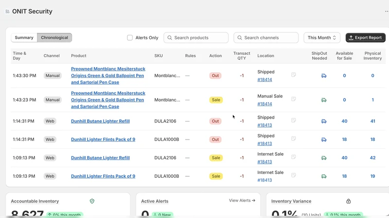 ONIT Inventory Theft Detection