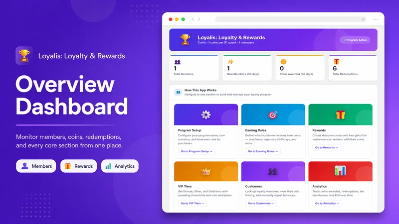 Loyalis ‑ Loyalty & Rewards