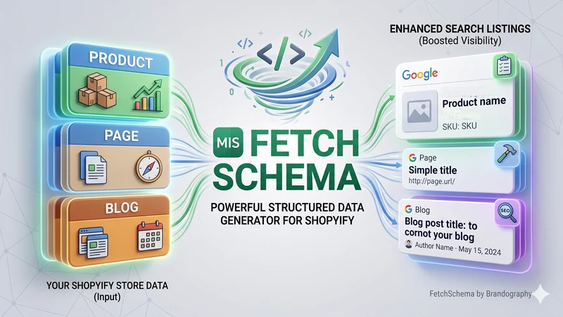 Fetch Schema Builder