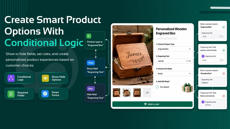 Custom Product Options, Fields