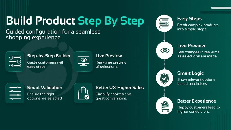 Custom Product Options, Fields