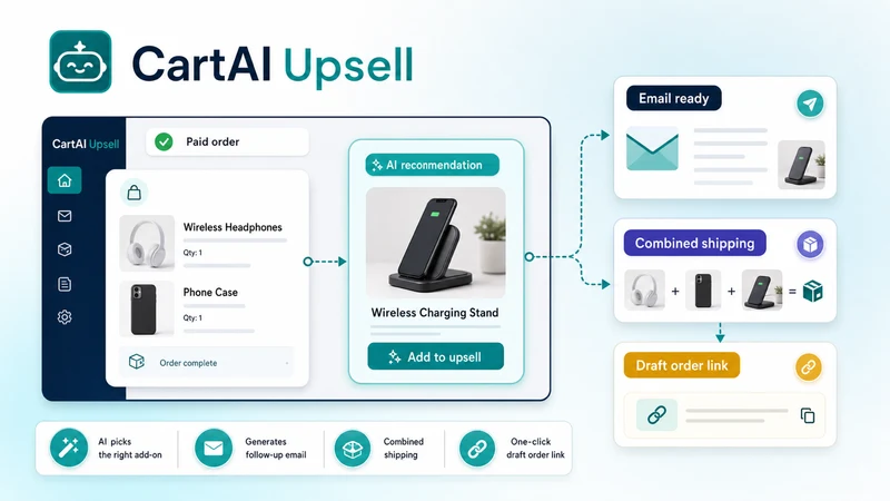 CartAI Upsell ‑ Ourava