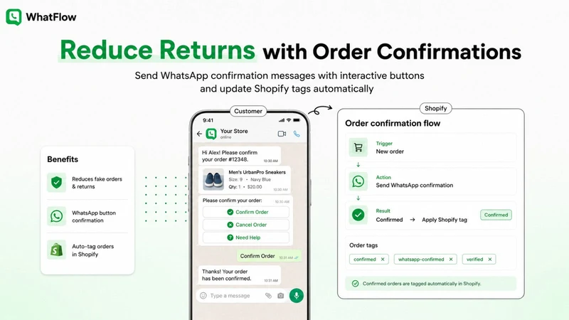 WhatFlow WhatsApp Business API
