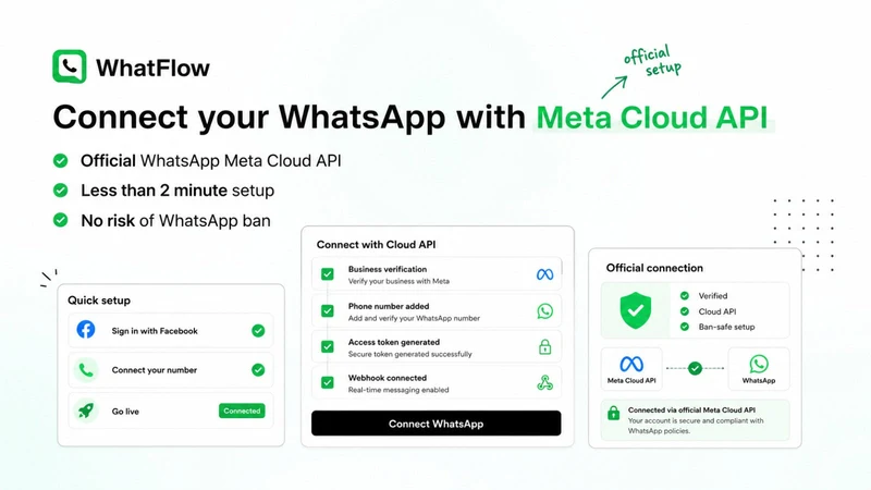 WhatFlow WhatsApp Business API