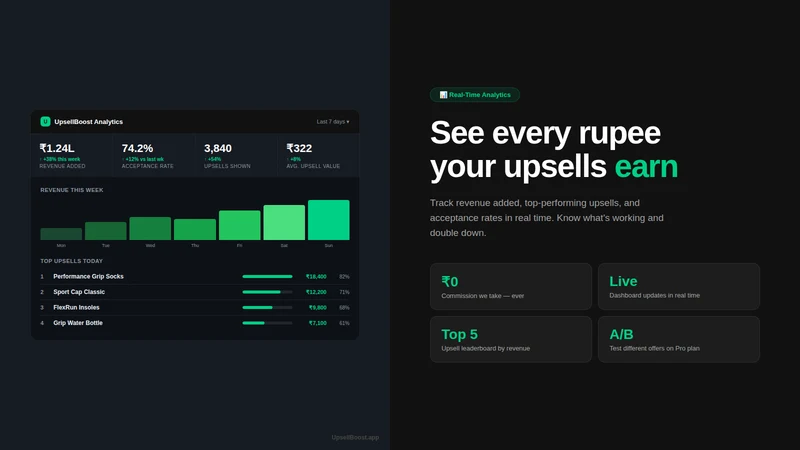 UpsellBoost